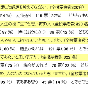 「アンケート評価にびっくり！」